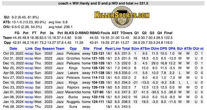 via KillerSports.com